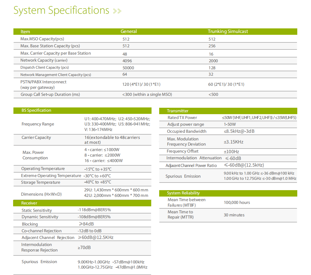Hytera DS-6210 detail view